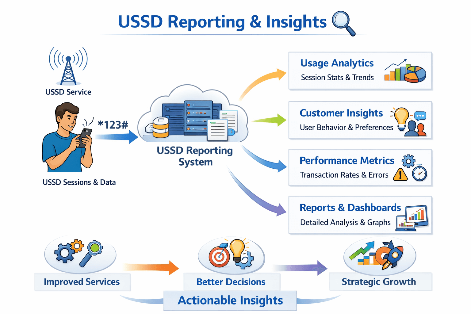 image that represents telegram integration