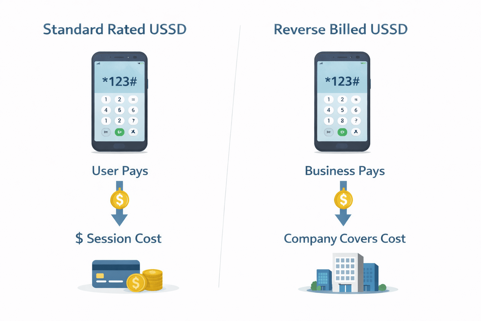 image of laptop accessing online sms portal